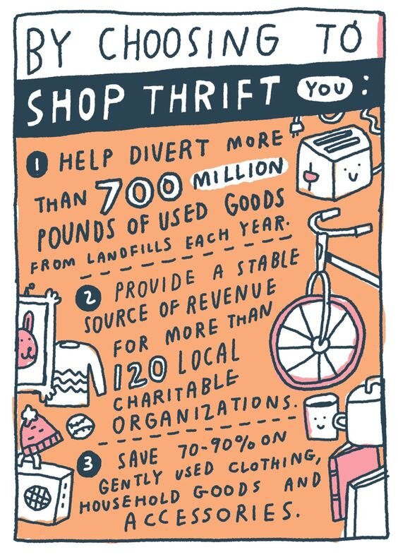 Castrodale, J. (2017). The Benefits of Thrifting You Might Not Have Known. Recuperado de: https://www.apartmenttherapy.com/the-benefits-of-thrifting-you-might-not-have-known-248758