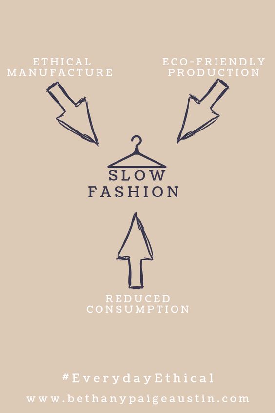 Crédito: https://econreview.berkeley.edu/rise-of-thrifting-solution-to-fast-fashion-or-stealing-from-the-poor/